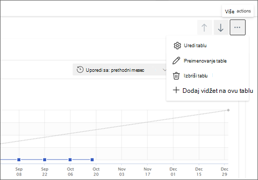 Ažuriraj na postojeći snimak ekrana table