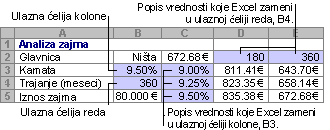 Data table with two variables