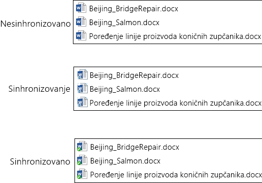 Promena ikona datoteka tokom otpremanja datoteka u program OneDrive for Business u sistemu Office 365