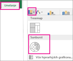 Tip grafikona Sunburst na kartici „Umetanje“ u sistemu Office 2016 za Windows