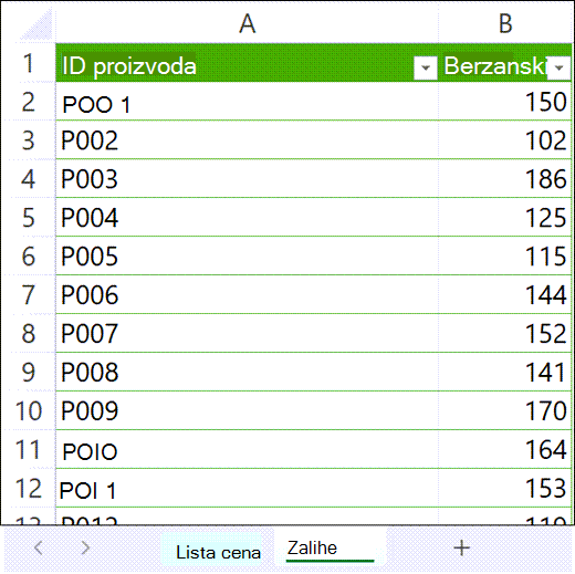 Uzorak tabele zaliha proizvoda u programu Microsoft Excel.