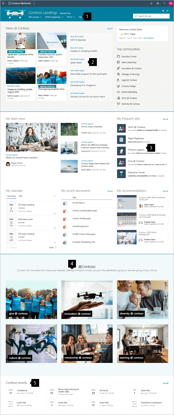 Sample modern Communications site in SharePoint Online