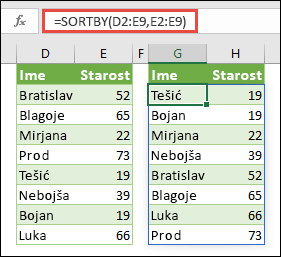 Koristite SORTBY da biste sortirali opseg. U ovom slučaju, koristili smo =SORTBY(D2:E9,E2:E9) da bismo sortirali listu imena osoba po njihovim godinama, u rastućem redosledu.