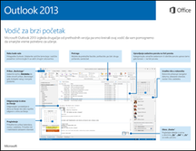 Outlook 2013 vodič za brzi start