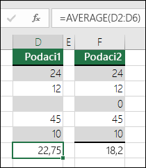 Excel prikazuje grešku kada formula upućuje na prazne ćelije