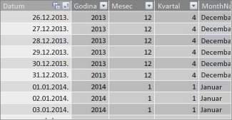 Tabela sa datumima sa celovitim datumima