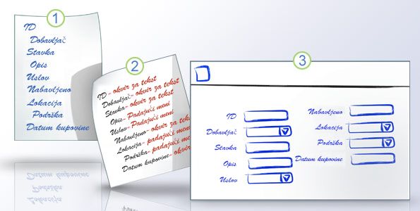 Steps for designing a form