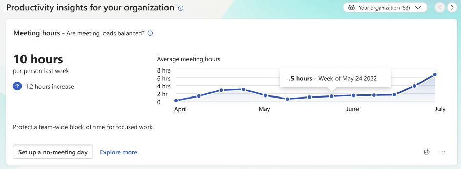 Screenshot of an organization insight about meeting hours