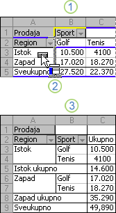 Primer menjanja rasporeda izveštaja izvedene tabele