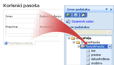 Relationship between repeating section on form and repeating group in Data Source task pane