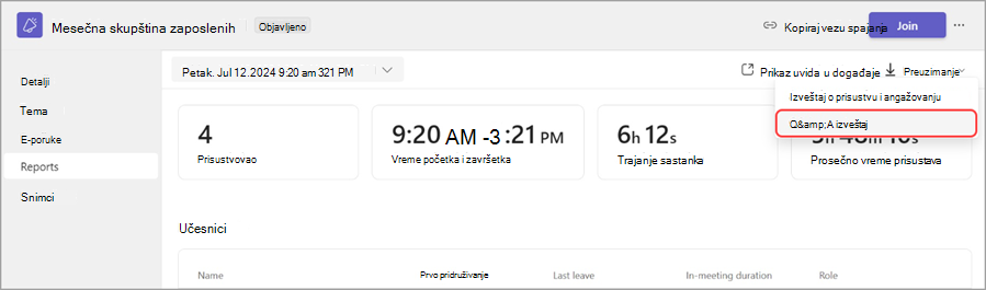 Snimak ekrana snimka sastanka sa detaljima o događaju, uključujući datum, trajanje, učesnike i opcije za pristup uvidima, izveštajima i pridruživanje sastanku.
