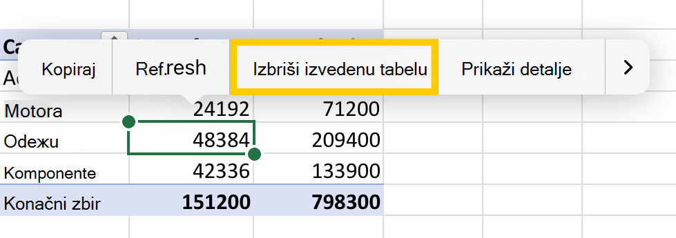 Opcija "Izbriši izvedenu tabelu" iz kontekstualnog menija na iPad uređaju.