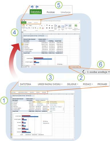 Excel Web App – kratak pregled