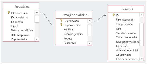 Snimak ekrana veza između tri tabele baze podataka