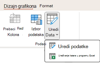 Opcije "Uredi podatke" na kontekstualnoj kartici "Dizajn grafikona" u programu PowerPoint.