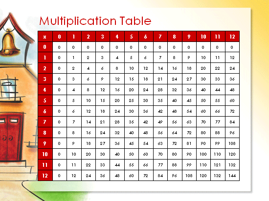 ilustracija tabele za množenje.