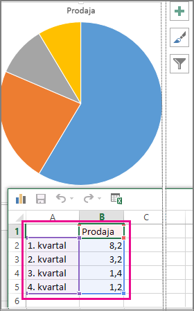 Kružni grafikon sa uzorkom podataka u unakrsnoj tabeli