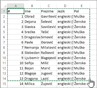 Excel unakrsna tabela sa istaknutim opsegom