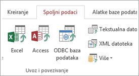 Kartica "Spoljni podaci" u programu Access