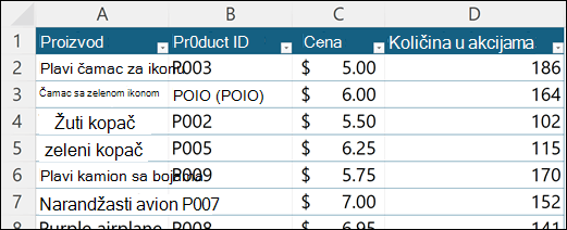 Cenovnika za igre uključujući kolonu koja prikazuje trenutnu količinu svakog artikla koji se nalazi u zalihama.