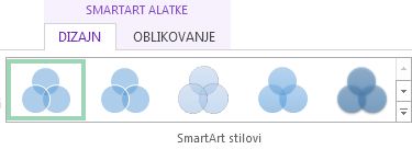 Grupa „SmartArt stilovi“ na kartici „Dizajn“ u okviru „SmartArt alatke“