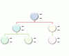 Raspored SmartArt grafike u vidu organizacionog grafikona sa kružnom slikom