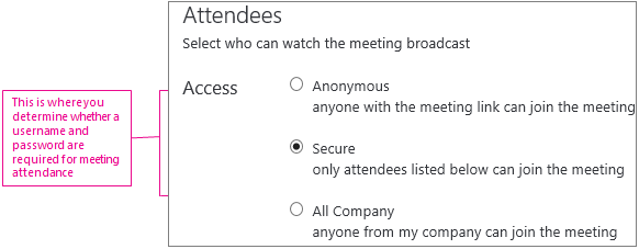 Meeting details screen with access levels called out