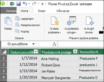Prikaz Power Pivot tabele