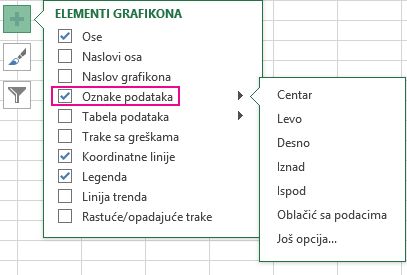 Opcije oznaka podataka u okviru elemenata grafikona