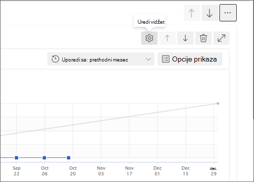 Ažuriraj na postojeći snimak ekrana vidžeta