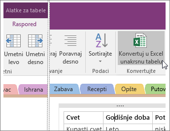 Snimak ekrana dugmeta „Konvertuj u Excel unakrsnu tabelu“ u programu OneNote 2016.