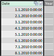 Kolona sa datumima u programskom dodatku Power Pivot