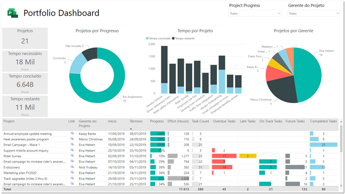 Figure 11 – Renaming visual elements in the Portfolio Dashboard page