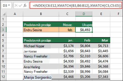 Excel tabela u kojoj su imena predstavnika prodaje navedena u ćelijama od B6 do B12, a iznosi prodaje za svakog predstavnika od meseci od januara do marta navedeni su u kolonama C, D i E. Kombinacija formule funkcija INDEX i XMATCH koristi se za vraćanje količine prodaje određenog predstavnika prodaje i meseca navedenog u ćelijama B3 i C3.