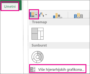 Tip grafikona Box i Whisker na kartici „Umetanje“ u sistemu Office 2016 za Windows