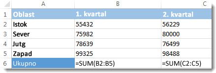 Vidljive formule na Excel radnom listu