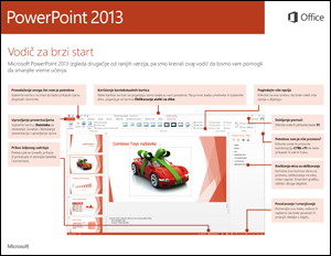 PowerPoint 2013 vodič za brzi start