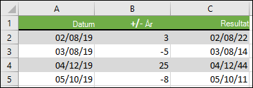 Adderar eller subtraherar år från ett startdatum med =DATUM(ÅR(A2)+B2;MÅNAD(A2);DAG(A2))