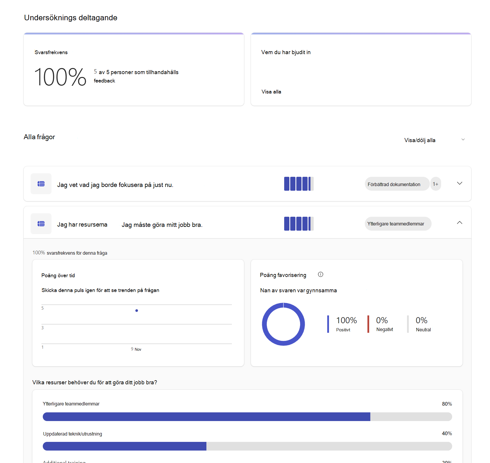 Skärmbild av feedbackrapport för Pulse