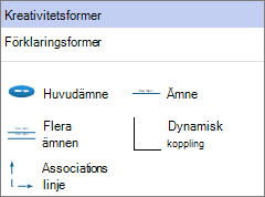 Panel för brainstorming av former