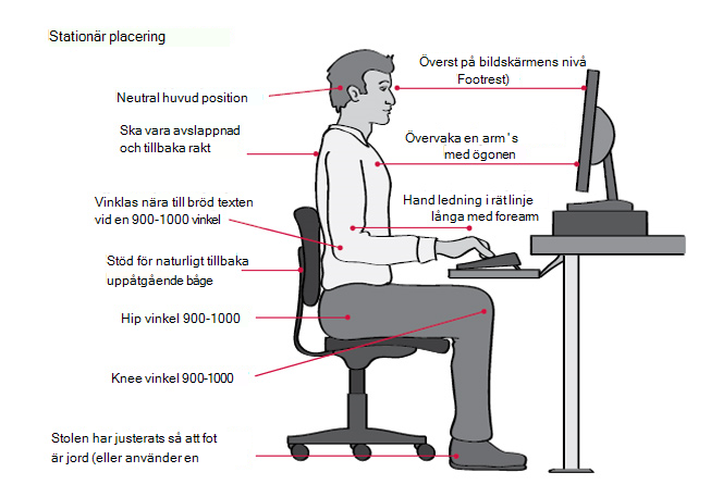 Diagram över korrekt Skriv bords position