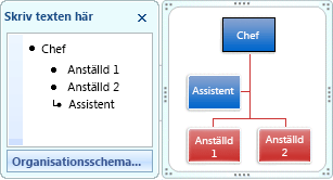 Organisationsschema-layout med en chef, två underlydande och en assistentfigur.