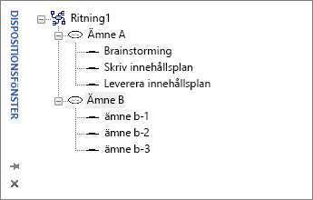 Dispositionsfönster i Visio