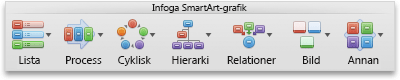 Fliken SmartArt, gruppen Infoga SmartArt-grafik