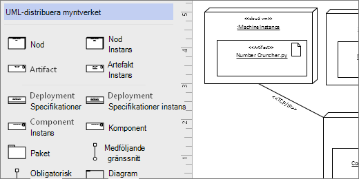 STENCIL FÖR UML-distribution, exempelformer på sidan