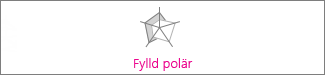 Fyllt polärdiagram