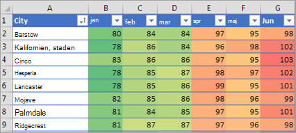 Visar villkorsstyrd formatering i Excel