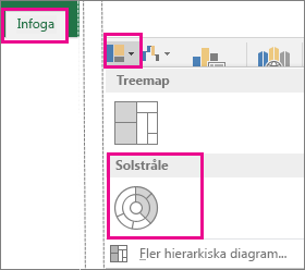 Solstrålediagramtypen på fliken Infoga i Office 2016 för Windows