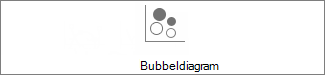 Bubbeldiagram 2D