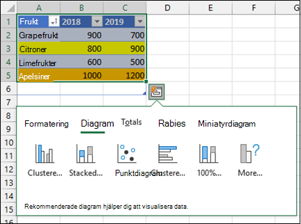 Snabbdiagram i Excel